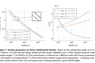 Multimodal Models Don’t Need Late Fusion: Apple Researchers Show Early-Fusion Architectures are more Scalable, Efficient, and Modality-Agnostic