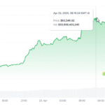 No Crown Yet? Bitcoin Needs To Prove Itself One Win At A Time—Analyst