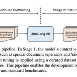 NVIDIA AI Releases Introduce UltraLong-8B: A Series of Ultra-Long Context Language Models Designed to Process Extensive Sequences of Text (up to 1M, 2M, and 4M tokens)