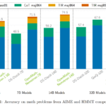 NVIDIA AI Releases OpenMath-Nemotron-32B and 14B-Kaggle: Advanced AI Models for Mathematical Reasoning that Secured First Place in the AIMO-2 Competition and Set New Benchmark Records