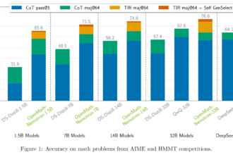 NVIDIA AI Releases OpenMath-Nemotron-32B and 14B-Kaggle: Advanced AI Models for Mathematical Reasoning that Secured First Place in the AIMO-2 Competition and Set New Benchmark Records