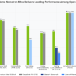 Nvidia Released Llama-3.1-Nemotron-Ultra-253B-v1: A State-of-the-Art AI Model Balancing Massive Scale, Reasoning Power, and Efficient Deployment for Enterprise Innovation