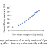 OpenAI Open Sources BrowseComp: A New Benchmark for Measuring the Ability for AI Agents to Browse the Web