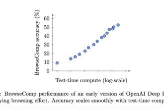 OpenAI Open Sources BrowseComp: A New Benchmark for Measuring the Ability for AI Agents to Browse the Web