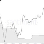 Over $700 Million In XRP Moved In April, What Are Crypto Whales Up To?