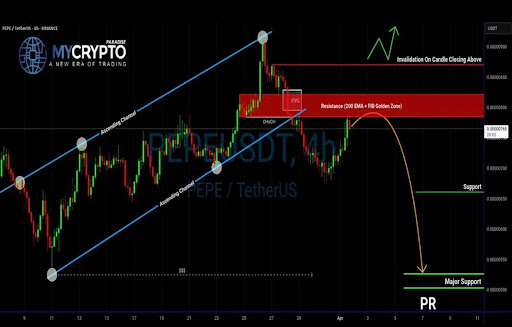 PEPE Price Breaks Ascending Triangle To Target Another 20% Crash
