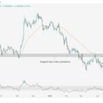 PEPE Shows Strength With A Firm Grip Above This Key Support Zone