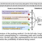 Reasoning Models Know When They’re Right: NYU Researchers Introduce a Hidden-State Probe That Enables Efficient Self-Verification and Reduces Token Usage by 24%