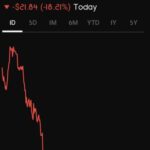 Red Alert For Solana: 21% Price Drop Raises Fears Of Further Collapse