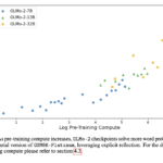 Reflection Begins in Pre-Training: Essential AI Researchers Demonstrate Early Emergence of Reflective Reasoning in LLMs Using Adversarial Datasets