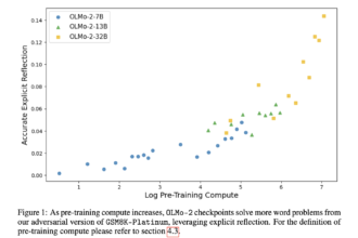 Reflection Begins in Pre-Training: Essential AI Researchers Demonstrate Early Emergence of Reflective Reasoning in LLMs Using Adversarial Datasets