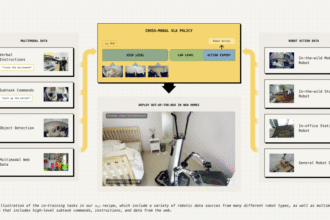 Researchers at Physical Intelligence Introduce π-0.5: A New AI Framework for Real-Time Adaptive Intelligence in Physical Systems