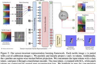 Sensor-Invariant Tactile Representation for Zero-Shot Transfer Across Vision-Based Tactile Sensors