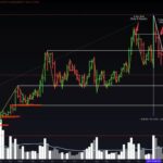 Solana Drops Below $100 For First Time In A Year — Is An 80% Correction Underway?