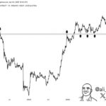 Solana Faces Defining Level At $120 – Will History Repeat?
