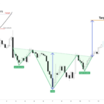 Solana Price Eyes Breakout Toward $143 As Inverse Head/Shoulders Pattern Takes Shape