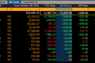Spot Bitcoin ETFs Go ‘Pac-Man’ Mode, Gobble Up $1.2 Billion In 1 Week