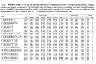 Stanford Researchers Propose FramePack: A Compression-based AI Framework to Tackle Drifting and Forgetting in Long-Sequence Video Generation Using Efficient Context Management and Sampling