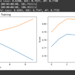 Step by Step Coding Guide to Build a Neural Collaborative Filtering (NCF) Recommendation System with PyTorch