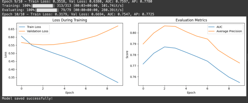 Step by Step Coding Guide to Build a Neural Collaborative Filtering (NCF) Recommendation System with PyTorch