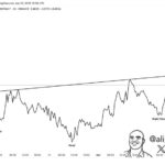 SUI Forms Inverse Head And Shoulders – Can Bulls Break Above $2.52?