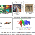 SyncSDE: A Probabilistic Framework for Task-Adaptive Diffusion Synchronization in Collaborative Generation
