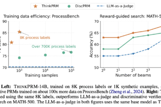 ThinkPRM: A Generative Process Reward Models for Scalable Reasoning Verification