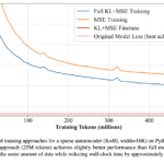 This AI Paper Introduces a Short KL+MSE Fine-Tuning Strategy: A Low-Cost Alternative to End-to-End Sparse Autoencoder Training for Interpretability
