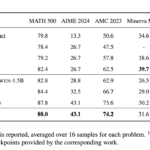 This AI Paper Introduces FASTCURL: A Curriculum Reinforcement Learning Framework with Context Extension for Efficient Training of R1-like Reasoning Models