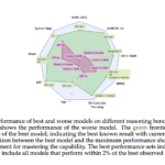 This AI Paper Introduces Inference-Time Scaling Techniques: Microsoft’s Deep Evaluation of Reasoning Models on Complex Tasks