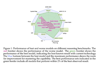 This AI Paper Introduces Inference-Time Scaling Techniques: Microsoft’s Deep Evaluation of Reasoning Models on Complex Tasks