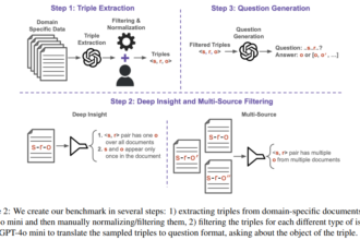 Traditional RAG Frameworks Fall Short: Megagon Labs Introduces ‘Insight-RAG’, a Novel AI Method Enhancing Retrieval-Augmented Generation through Intermediate Insight Extraction