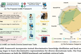 UniME: A Two-Stage Framework for Enhancing Multimodal Representation Learning with MLLMs