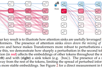 Unveiling Attention Sinks: The Functional Role of First-Token Focus in Stabilizing Large Language Models