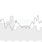 Whales Offload 200M Cardano During March – The Start Of A Trend?