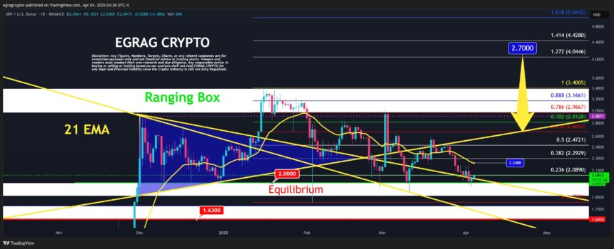 XRP Bulls Eye $5 Target: Key Levels To Watch For Potential Breakout