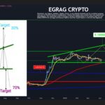 XRP High Stakes Setup: Analyst Warns Of Sharp Move To $17 Or $0.65