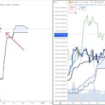 XRP Is The ‘Strongest Chart In Crypto,’ Says Analyst