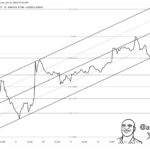 XRP Tests Ascending Triangle Resistance – Can Bulls Reach $2.40 Level?