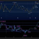 XRP Wyckoff Pattern Maps Bullish Run To $3.70 This Summer