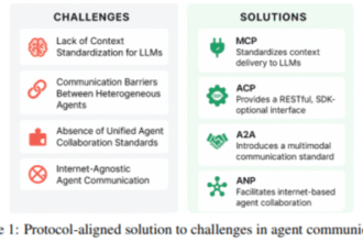 A Deep Technical Dive into Next-Generation Interoperability Protocols: Model Context Protocol (MCP), Agent Communication Protocol (ACP), Agent-to-Agent Protocol (A2A), and Agent Network Protocol (ANP)