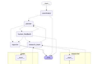 ByteDance Open-Sources DeerFlow: A Modular Multi-Agent Framework for Deep Research Automation