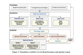 Huawei Introduces Pangu Ultra MoE: A 718B-Parameter Sparse Language Model Trained Efficiently on Ascend NPUs Using Simulation-Driven Architecture and System-Level Optimization