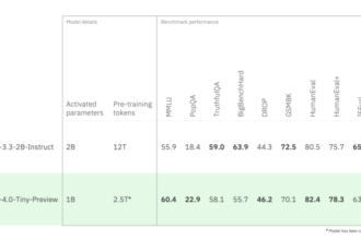 IBM AI Releases Granite 4.0 Tiny Preview: A Compact Open-Language Model Optimized for Long-Context and Instruction Tasks