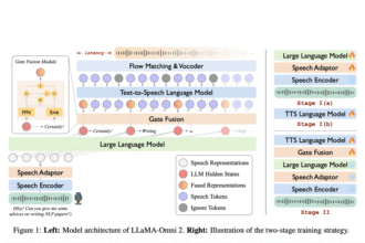 LLMs Can Now Talk in Real-Time with Minimal Latency: Chinese Researchers Release LLaMA-Omni2, a Scalable Modular Speech Language Model