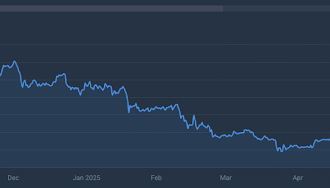 Machine Learning Algorithm Predicts Ethereum Price Crash To $1,500 After 4 Red Month Closes