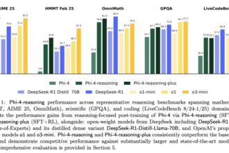 Microsoft AI Released Phi-4-Reasoning: A 14B Parameter Open-Weight Reasoning Model that Achieves Strong Performance on Complex Reasoning Tasks