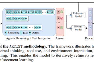 Microsoft Researchers Introduce ARTIST: A Reinforcement Learning Framework That Equips LLMs with Agentic Reasoning and Dynamic Tool Use