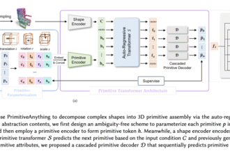 Tencent Released PrimitiveAnything: A New AI Framework That Reconstructs 3D Shapes Using Auto-Regressive Primitive Generation
