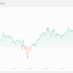 $99K And Climbing: Bitcoin Reacts To Gensler’s SEC Departure Announcement